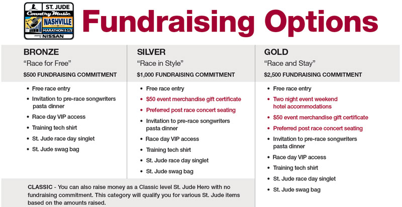 St. Jude Country Music Marathon Heroes Fundraising Benefits