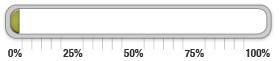 0 percent of goal achieved.