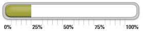 18 percent of goal achieved.