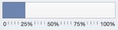 22 percent of goal achieved.