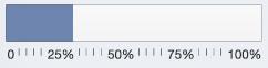 28 percent of goal achieved.