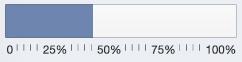 39 percent of goal achieved.