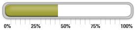 40 percent of goal achieved.
