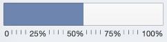 51 percent of goal achieved.