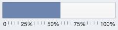 52 percent of goal achieved.