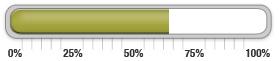 60 percent of goal achieved.