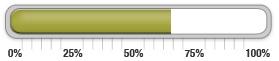 61 percent of goal achieved.