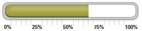 62 percent of goal achieved.