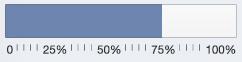 68 percent of goal achieved.
