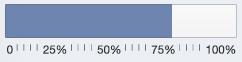 72 percent of goal achieved.