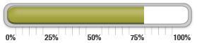 74 percent of goal achieved.