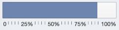 83 percent of goal achieved.