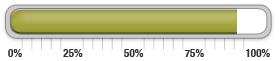 87 percent of goal achieved.