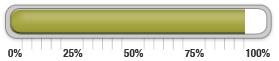 90 percent of goal achieved.