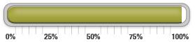 96 percent of goal achieved.