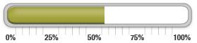 52 percent of goal achieved.