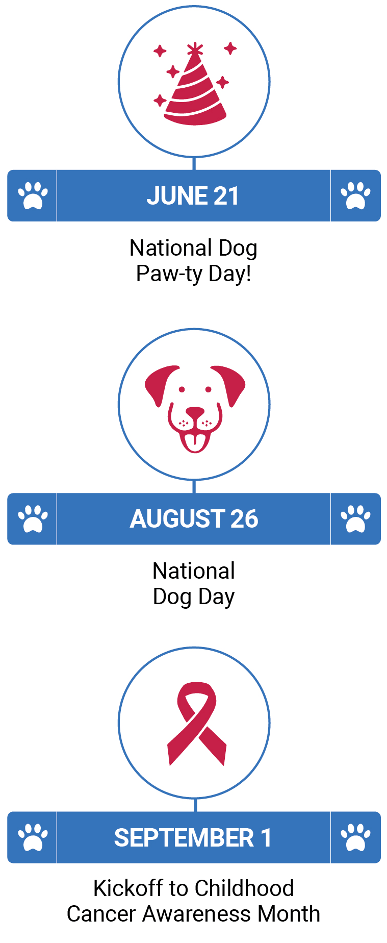 Dog days of summer timeline